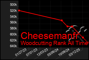 Total Graph of Cheesemanfr