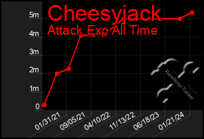 Total Graph of Cheesyjack