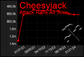 Total Graph of Cheesyjack