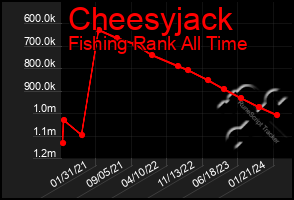 Total Graph of Cheesyjack