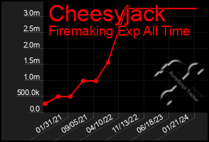 Total Graph of Cheesyjack