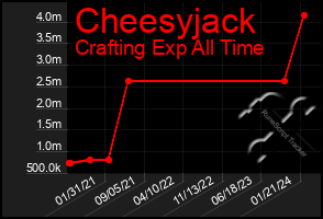 Total Graph of Cheesyjack