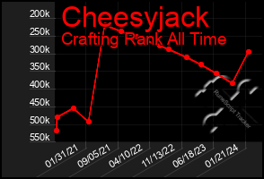 Total Graph of Cheesyjack