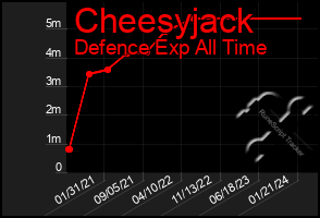 Total Graph of Cheesyjack