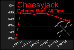 Total Graph of Cheesyjack