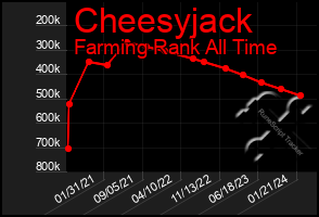 Total Graph of Cheesyjack