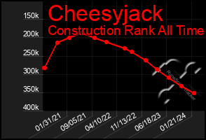 Total Graph of Cheesyjack