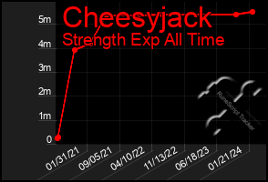 Total Graph of Cheesyjack