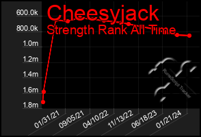 Total Graph of Cheesyjack