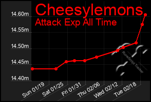 Total Graph of Cheesylemons