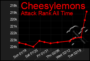 Total Graph of Cheesylemons