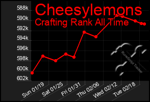 Total Graph of Cheesylemons