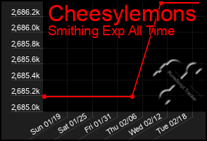 Total Graph of Cheesylemons