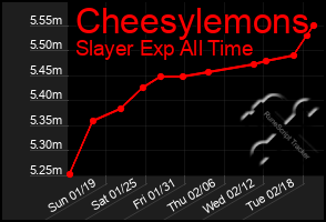 Total Graph of Cheesylemons