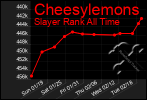 Total Graph of Cheesylemons