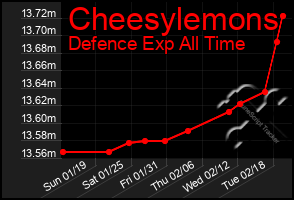 Total Graph of Cheesylemons