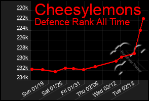 Total Graph of Cheesylemons