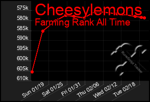 Total Graph of Cheesylemons