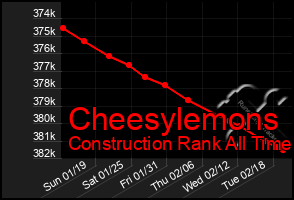 Total Graph of Cheesylemons