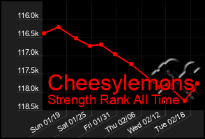 Total Graph of Cheesylemons