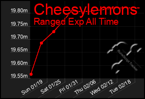 Total Graph of Cheesylemons