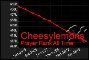 Total Graph of Cheesylemons