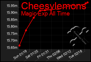 Total Graph of Cheesylemons