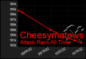 Total Graph of Cheesymatews