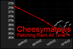 Total Graph of Cheesymatews