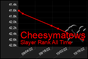 Total Graph of Cheesymatews