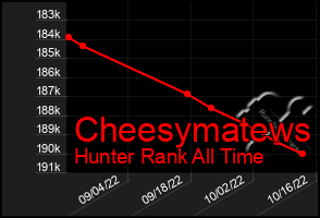 Total Graph of Cheesymatews