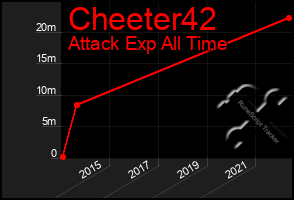 Total Graph of Cheeter42