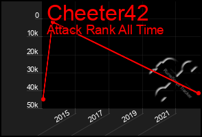 Total Graph of Cheeter42