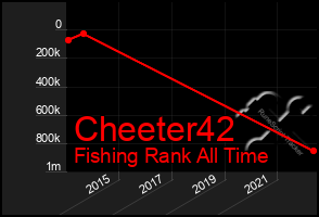 Total Graph of Cheeter42