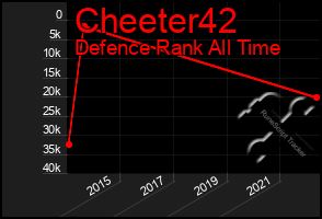 Total Graph of Cheeter42