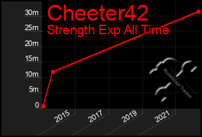 Total Graph of Cheeter42