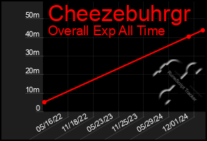 Total Graph of Cheezebuhrgr