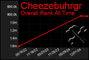 Total Graph of Cheezebuhrgr