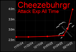 Total Graph of Cheezebuhrgr