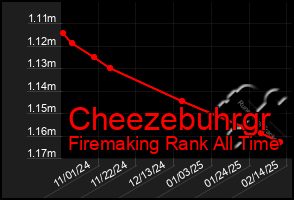 Total Graph of Cheezebuhrgr