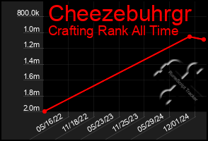 Total Graph of Cheezebuhrgr