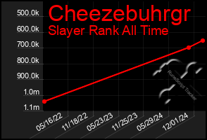 Total Graph of Cheezebuhrgr