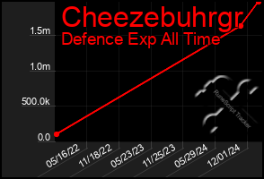 Total Graph of Cheezebuhrgr