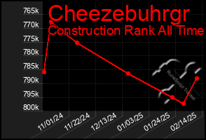 Total Graph of Cheezebuhrgr