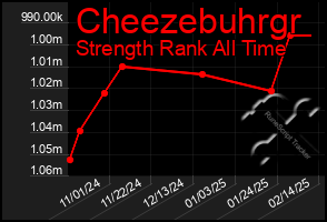 Total Graph of Cheezebuhrgr