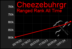 Total Graph of Cheezebuhrgr