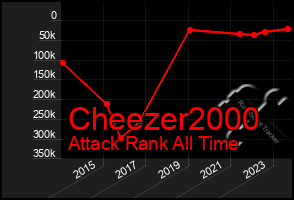 Total Graph of Cheezer2000