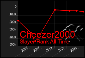 Total Graph of Cheezer2000