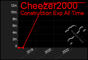 Total Graph of Cheezer2000