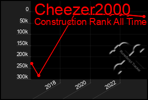 Total Graph of Cheezer2000